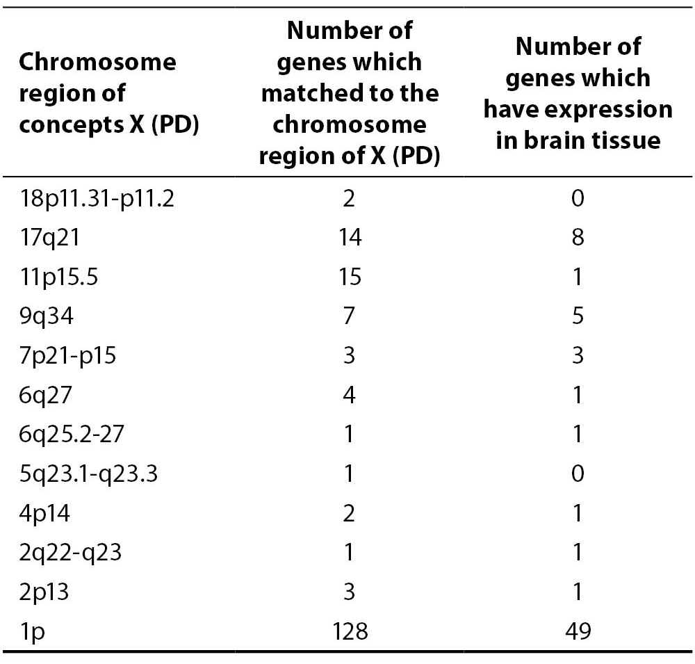 21-2_Karic_A._et_al.-Table_2